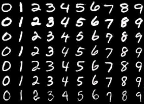 MNIST example digits