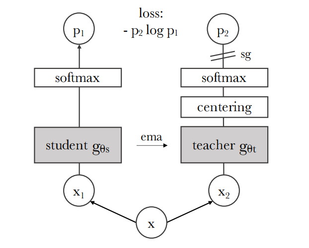 Visual illustration of the method - taken from Figure2 of the paper