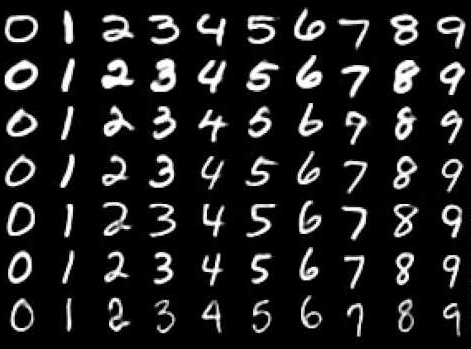 Example MNIST hand-written digits