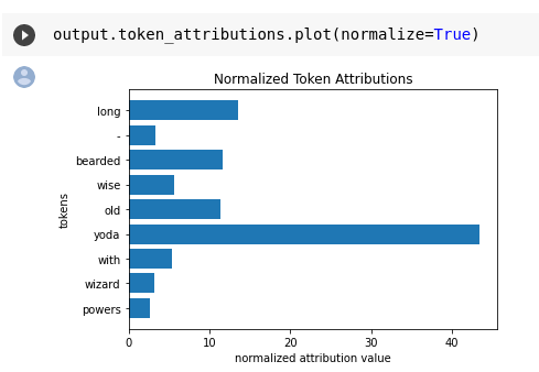 Histogram plot of the relative token contributions of our prompt.