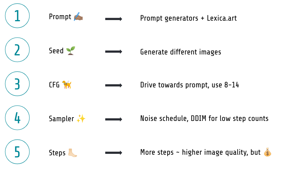 Most important stable diffusion parameters.