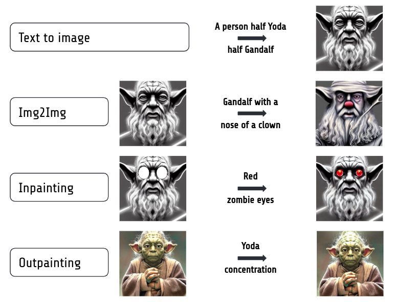 Make an animated GIF with Stable Diffusion (step-by-step) - Stable