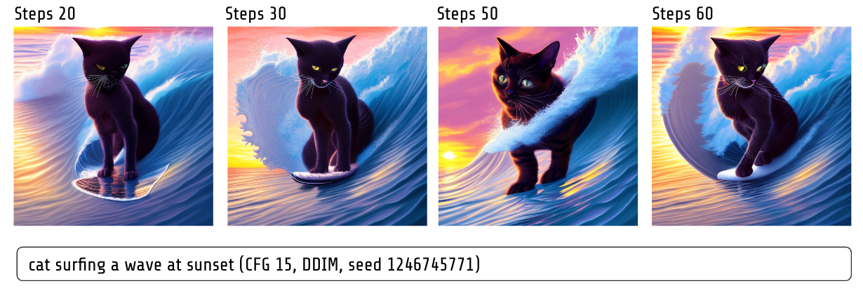 Impact of steps on stable diffusion. As you can see more steps are not always better.