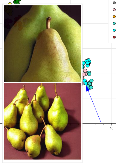 Pears dance out of line