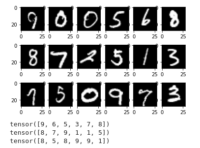 Examples of our generated noisy data