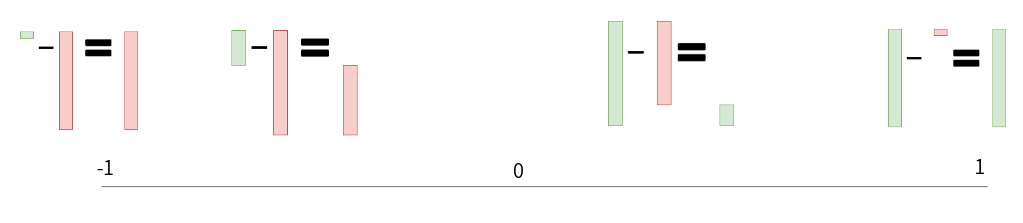 Visualization of p-diff range of values