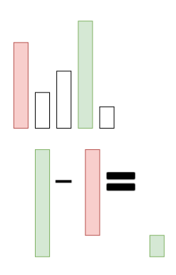 Example of a positive p-diff