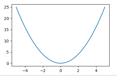 Resulting plot output