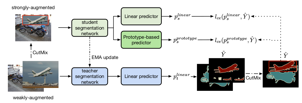 Figure 1 taken from the paper - illustration of the method, see explanation below in text.